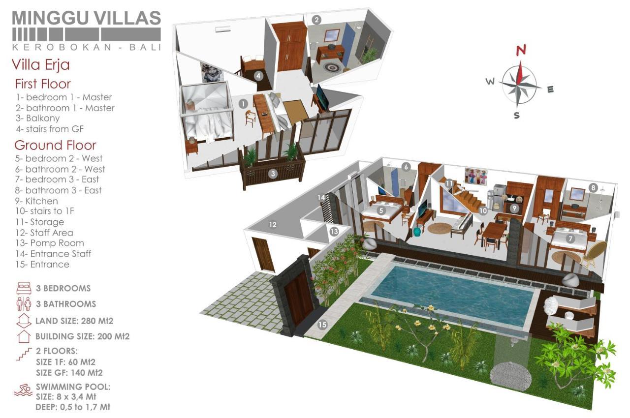 3Br Villa Erja - Minggu Villas เกอโรโบกัน ภายนอก รูปภาพ